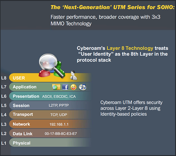 Cyberoam's Layer 8 technology