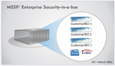 SP/ Enterprise Security-in-a-box