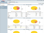 Device Dashboard